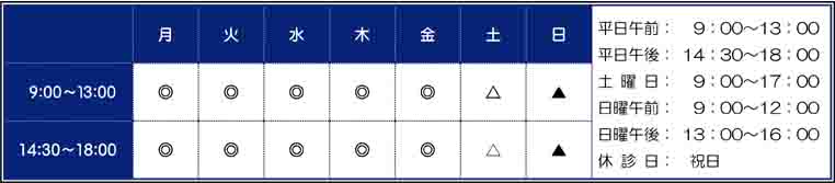 市川ビルさとう歯科医院診療時間